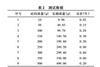 DIY電子稱詳細(xì)制作過程及講解(圖9)
